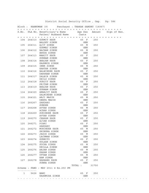 District Social Security Office , Gsp. Pg: 1 Block ... - District Gurdaspur