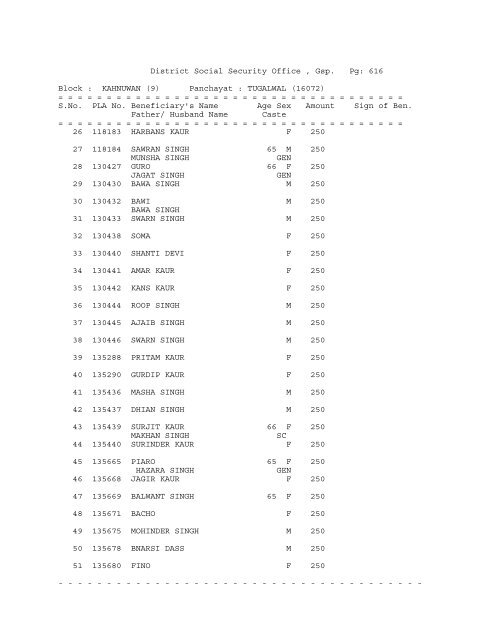 District Social Security Office , Gsp. Pg: 1 Block ... - District Gurdaspur