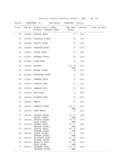 District Social Security Office , Gsp. Pg: 1 Block ... - District Gurdaspur