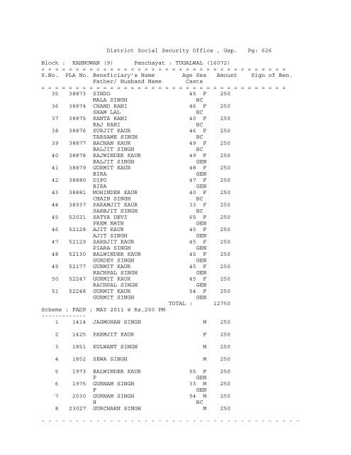 District Social Security Office , Gsp. Pg: 1 Block ... - District Gurdaspur