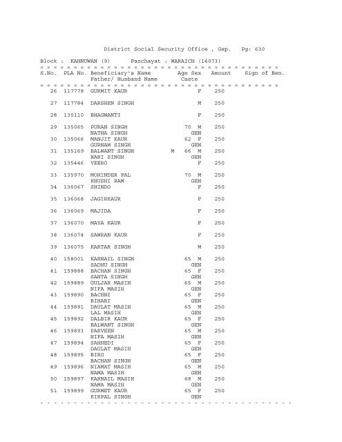 District Social Security Office , Gsp. Pg: 1 Block ... - District Gurdaspur