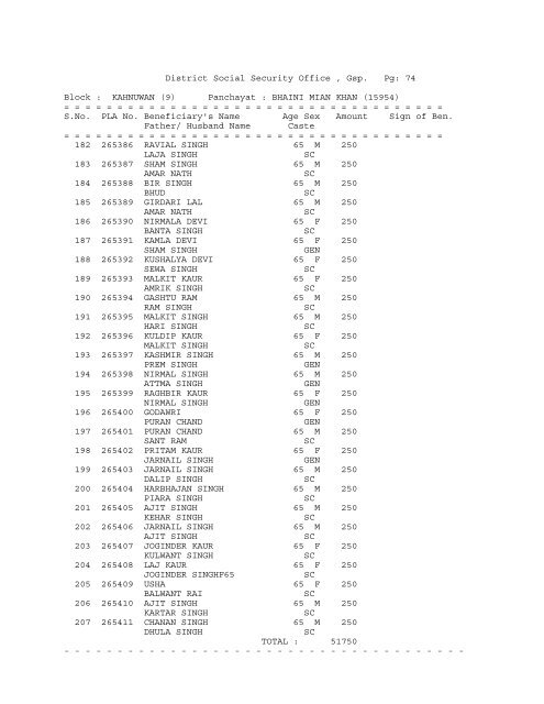 District Social Security Office , Gsp. Pg: 1 Block ... - District Gurdaspur