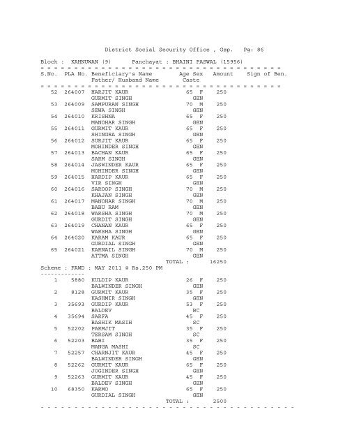 District Social Security Office , Gsp. Pg: 1 Block ... - District Gurdaspur