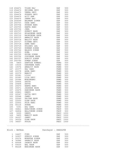 S.No. PLA No. Beneficiary's Name Scheme Amount