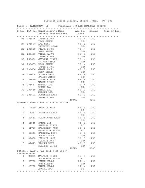 (12) Panchayat : ABADGARH (16258) - District Gurdaspur