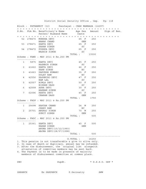 (12) Panchayat : ABADGARH (16258) - District Gurdaspur