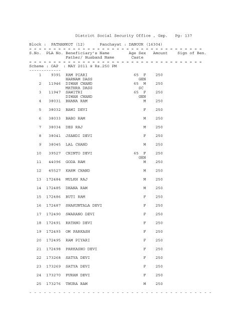 (12) Panchayat : ABADGARH (16258) - District Gurdaspur