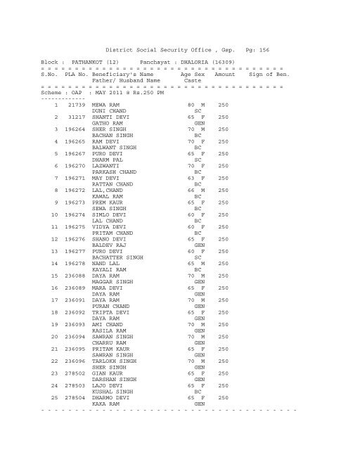 (12) Panchayat : ABADGARH (16258) - District Gurdaspur