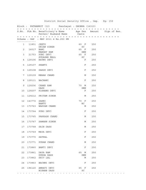 (12) Panchayat : ABADGARH (16258) - District Gurdaspur