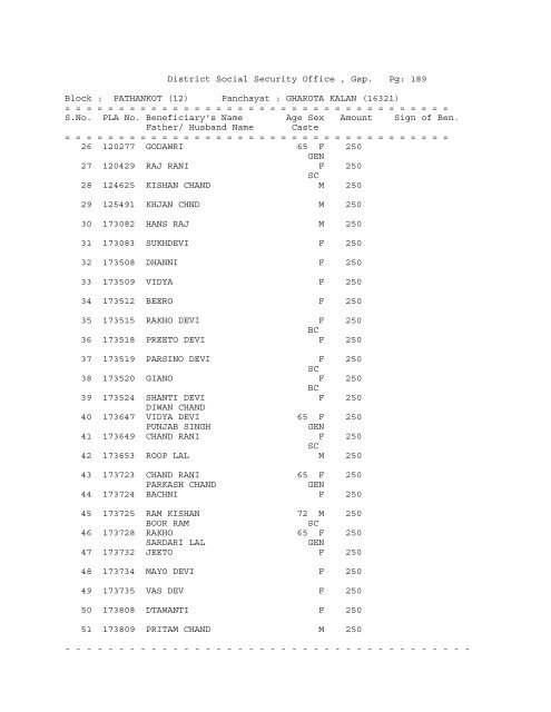 (12) Panchayat : ABADGARH (16258) - District Gurdaspur