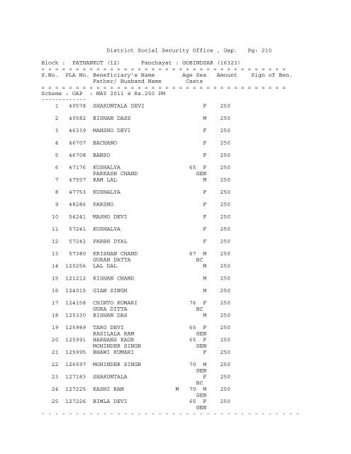 (12) Panchayat : ABADGARH (16258) - District Gurdaspur