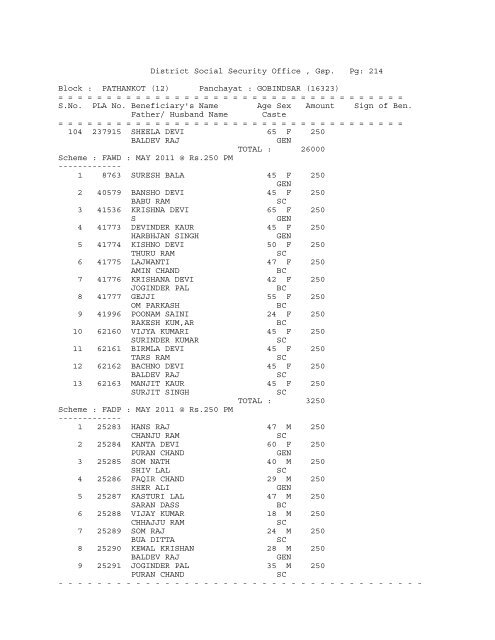 (12) Panchayat : ABADGARH (16258) - District Gurdaspur