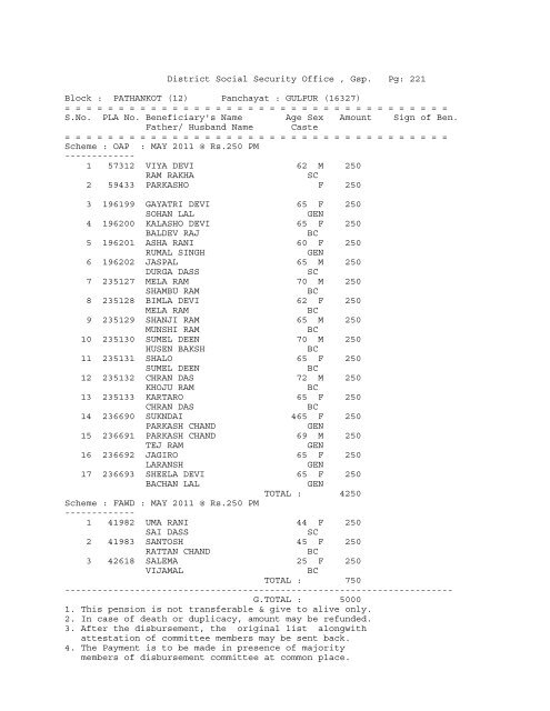 (12) Panchayat : ABADGARH (16258) - District Gurdaspur