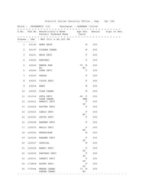 (12) Panchayat : ABADGARH (16258) - District Gurdaspur