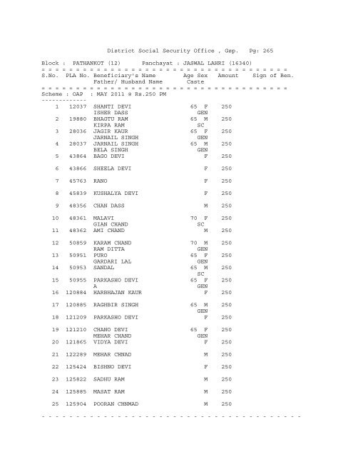 (12) Panchayat : ABADGARH (16258) - District Gurdaspur