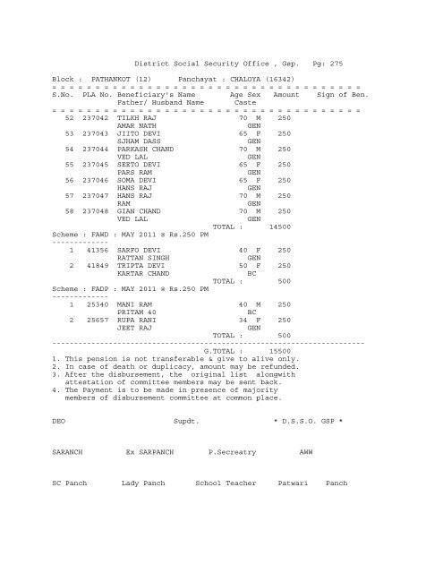 (12) Panchayat : ABADGARH (16258) - District Gurdaspur