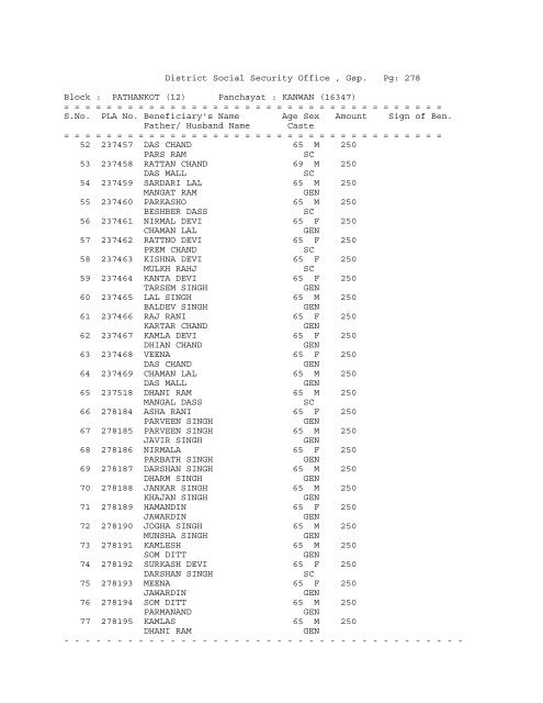 (12) Panchayat : ABADGARH (16258) - District Gurdaspur