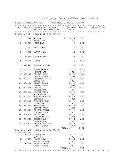 (12) Panchayat : ABADGARH (16258) - District Gurdaspur