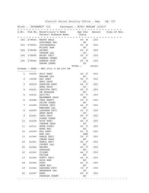 (12) Panchayat : ABADGARH (16258) - District Gurdaspur