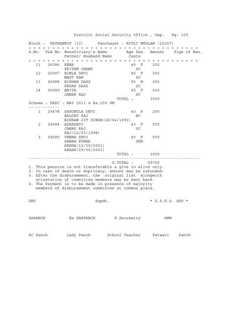 (12) Panchayat : ABADGARH (16258) - District Gurdaspur