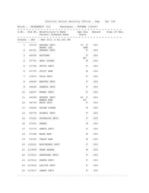 (12) Panchayat : ABADGARH (16258) - District Gurdaspur