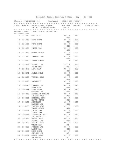 (12) Panchayat : ABADGARH (16258) - District Gurdaspur