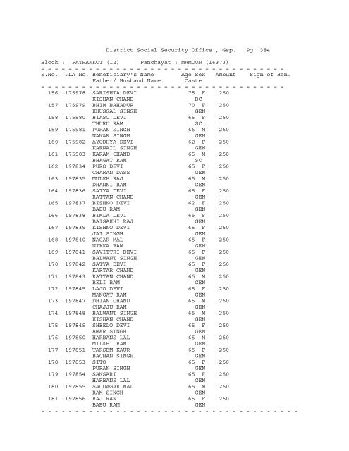 (12) Panchayat : ABADGARH (16258) - District Gurdaspur