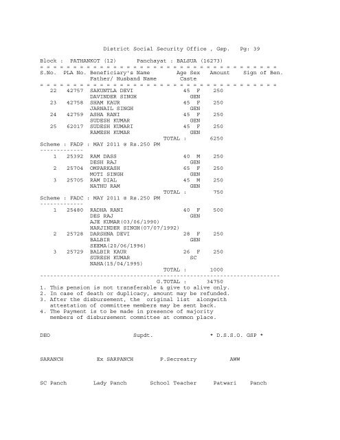 (12) Panchayat : ABADGARH (16258) - District Gurdaspur