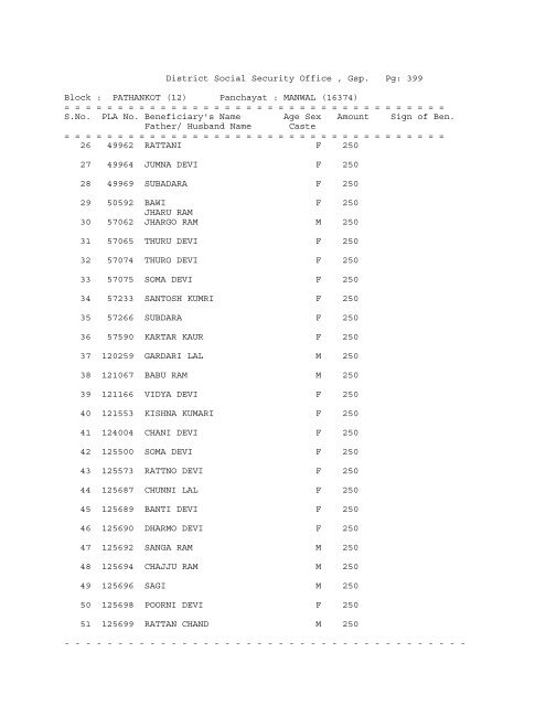 (12) Panchayat : ABADGARH (16258) - District Gurdaspur