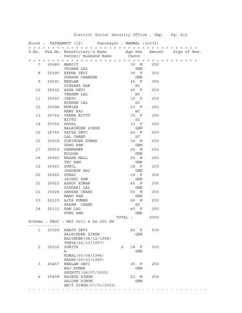 (12) Panchayat : ABADGARH (16258) - District Gurdaspur