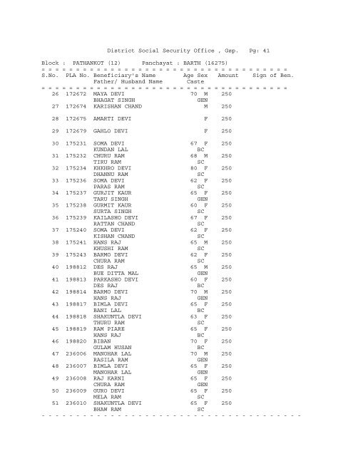 (12) Panchayat : ABADGARH (16258) - District Gurdaspur