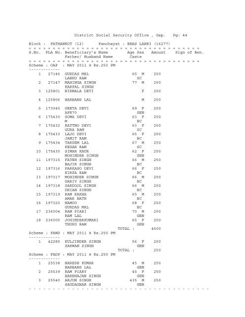 (12) Panchayat : ABADGARH (16258) - District Gurdaspur