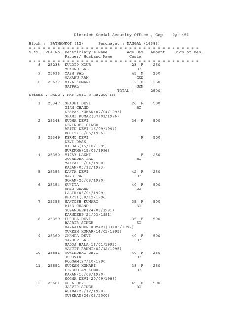 (12) Panchayat : ABADGARH (16258) - District Gurdaspur