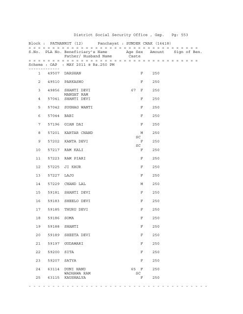 (12) Panchayat : ABADGARH (16258) - District Gurdaspur