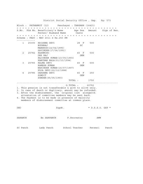 (12) Panchayat : ABADGARH (16258) - District Gurdaspur