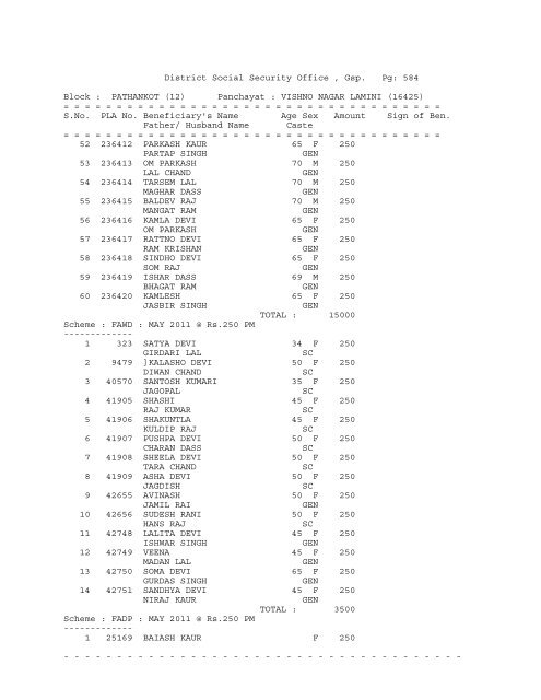 (12) Panchayat : ABADGARH (16258) - District Gurdaspur