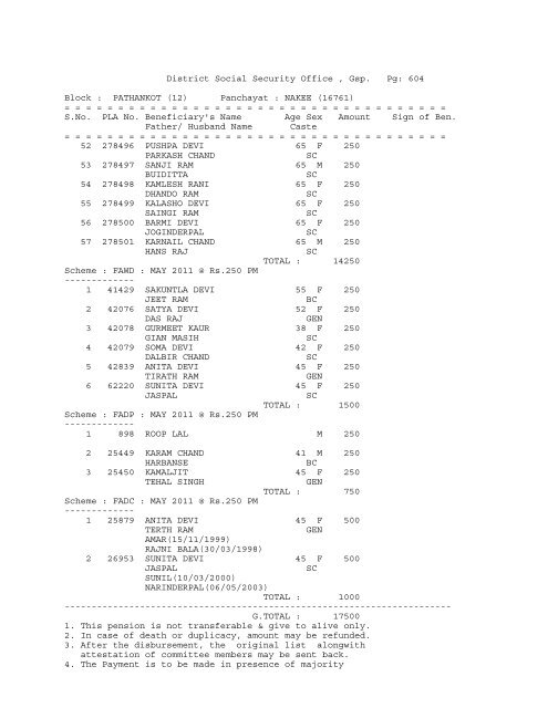 (12) Panchayat : ABADGARH (16258) - District Gurdaspur