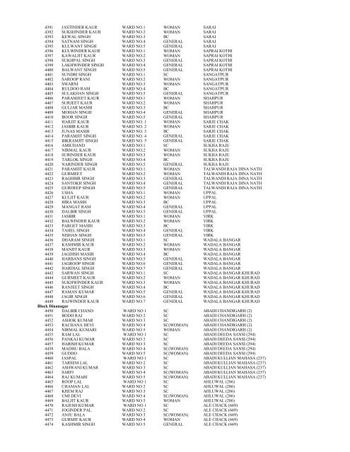 Result of Panches 2013 - District Gurdaspur