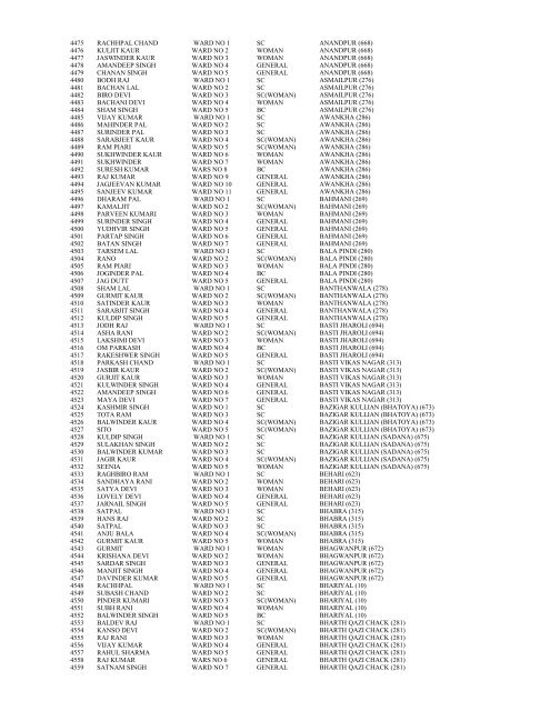 Result of Panches 2013 - District Gurdaspur