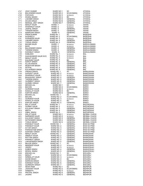 Result of Panches 2013 - District Gurdaspur