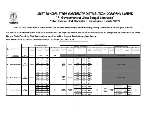 Wbsedcl Unit Rate Chart 2018