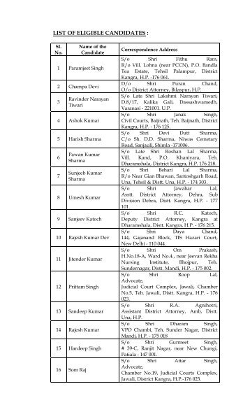 Eligible Candidates - High Court of Himachal Pradesh