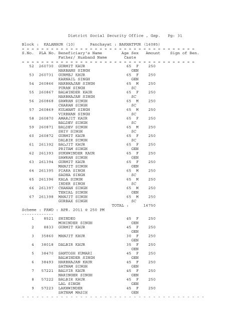 District Social Security Office , Gsp. Pg: 1 Block ... - District Gurdaspur