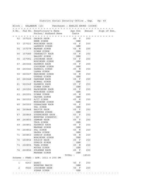 District Social Security Office , Gsp. Pg: 1 Block ... - District Gurdaspur