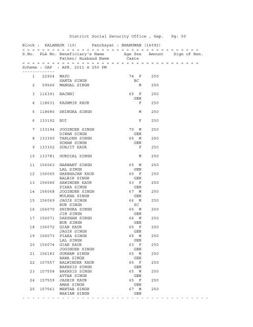 District Social Security Office , Gsp. Pg: 1 Block ... - District Gurdaspur