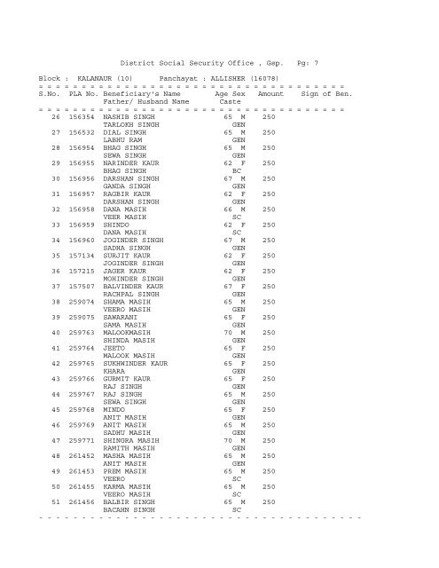 District Social Security Office , Gsp. Pg: 1 Block ... - District Gurdaspur