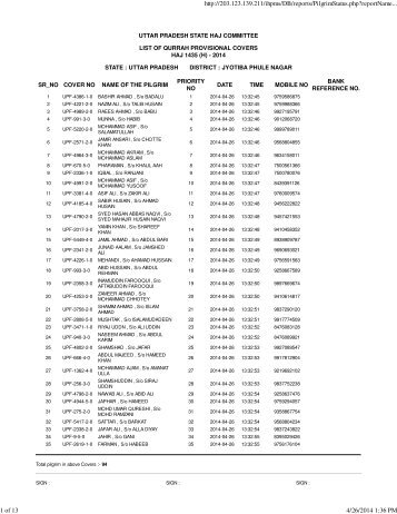 jyotiba phule nagar - Haj Committee