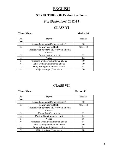class vii - SSA Punjab