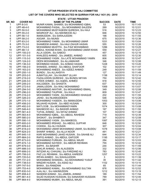 uttar pradesh sr_no - Haj Committee