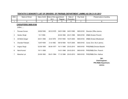 Seniority List